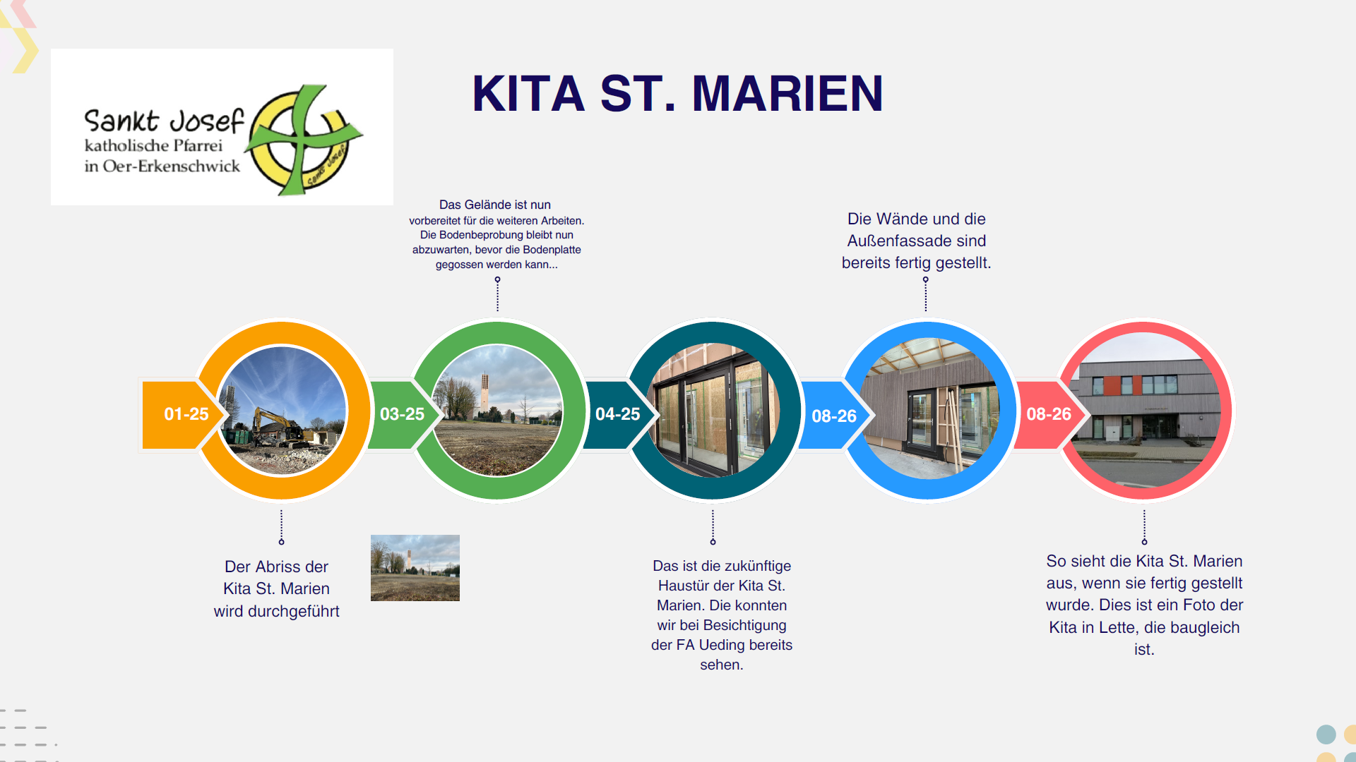 Kita St Marien Meilensteine Info fuer Gemeinde